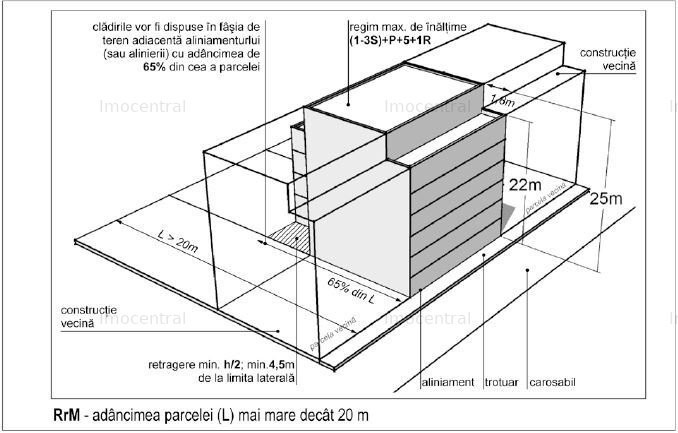 Teren pentru constructie bloc, P+5E+Er