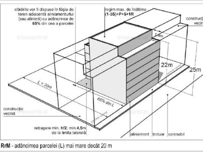 Teren pentru constructie bloc, P+5E+Er