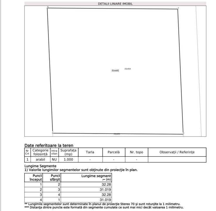 COMISION 0% | Parcelă 1000mp | Valea Fânațelor | priveliște | drum pietruit